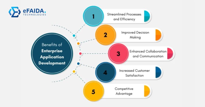 Enterprise Software | Building Enterprise Software _ Essential Skills and Expertise