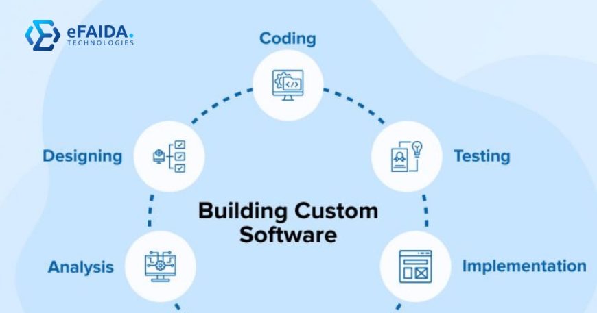 custom enterprise software | How to Build Custom Enterprise Software in 2024