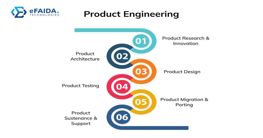 Product development engineer