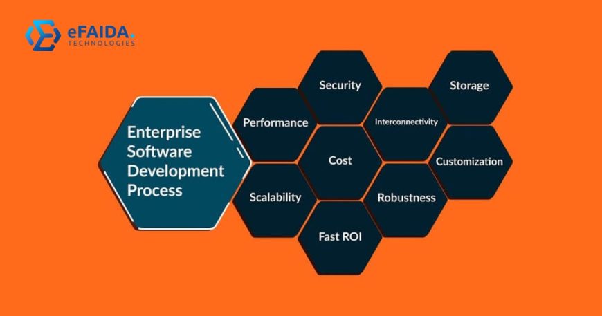 Enterprise Software Development | What’s the Enterprise Software Development Process in 2024