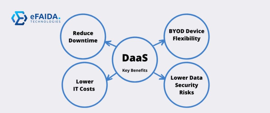 Benefits of a Successful DaaS Implementation | DevOps as a Service