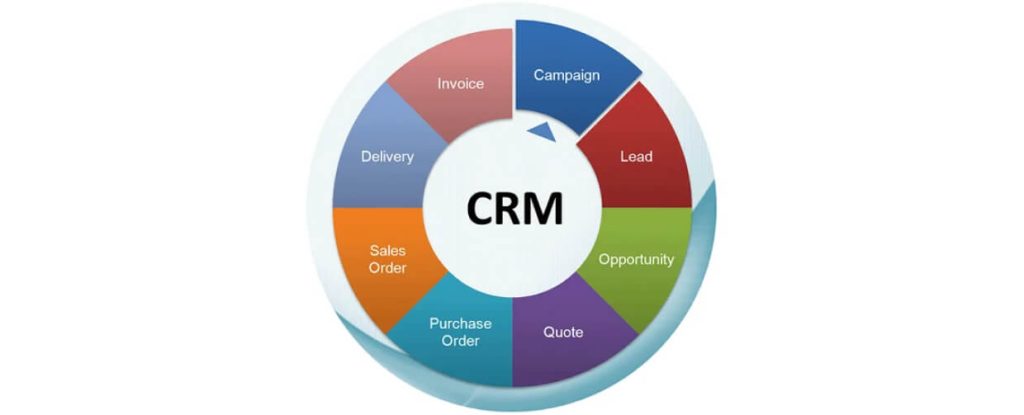 Choosing-the-Right-CRM-for-Your-Roofing-Business_-Key-Consideration | CRM for Roofing