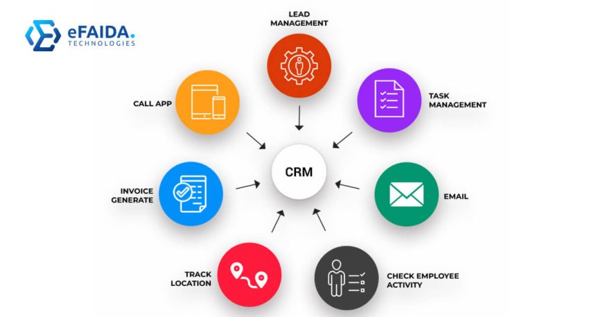 CRM Roofing Solutions | How to Choose the Best CRM Roofing Solutions in 2024_ eFAIDA