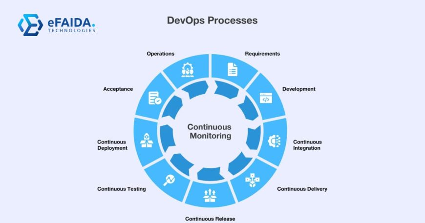 A Step-by-Step Guide to DevOps as a Service Implementation | DevOps as a Service