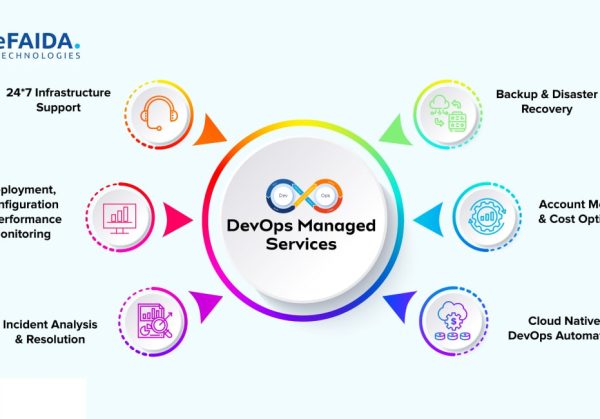 DevOps as a Managed Service