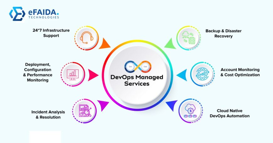 DevOps as a Managed Service