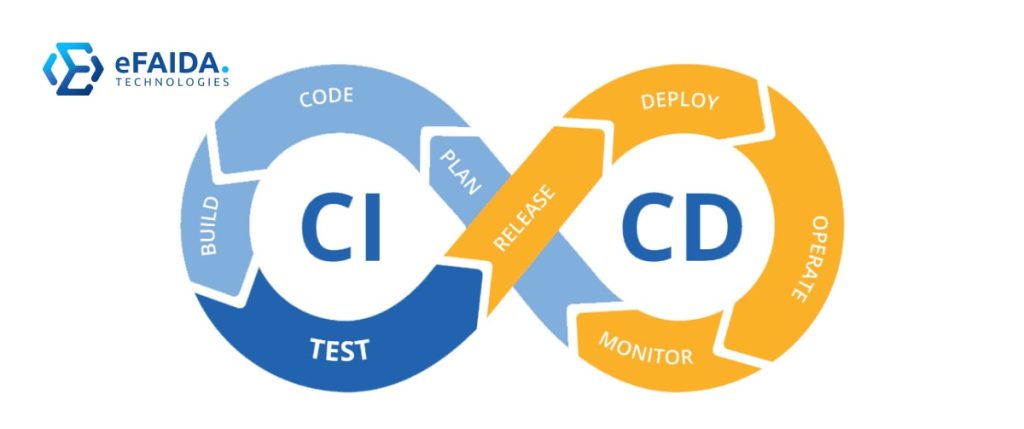 DevOps as a Managed Service | CD