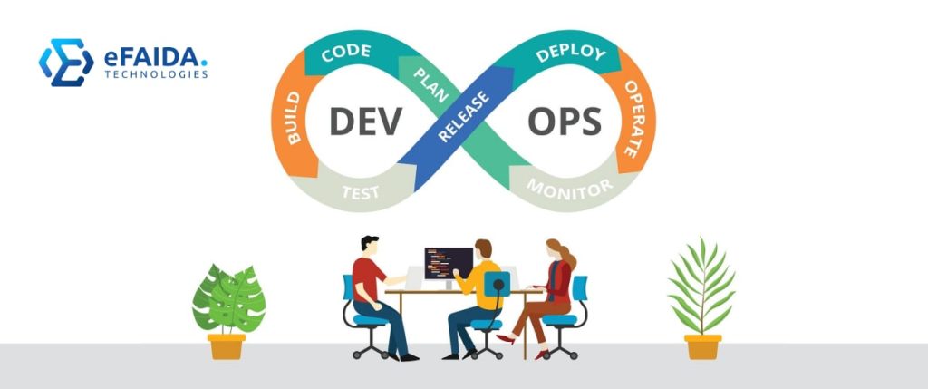 Continuous Improvement ( DevOps ) | DevOps as a Service