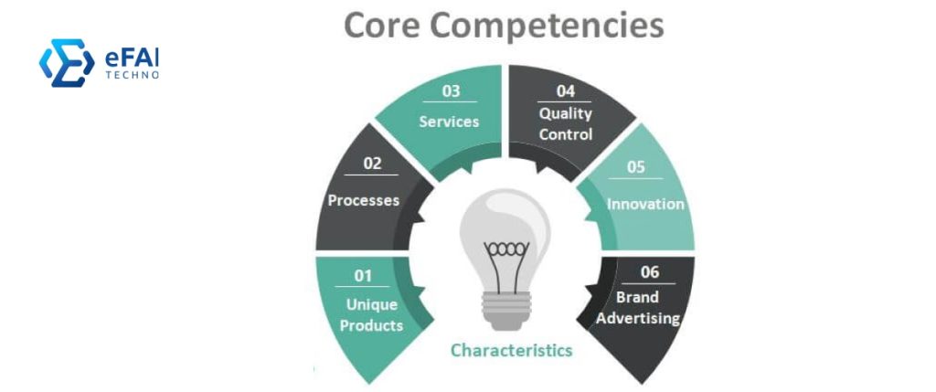 DevOps as a Managed Service | Focus on Innovation and Core Competencies