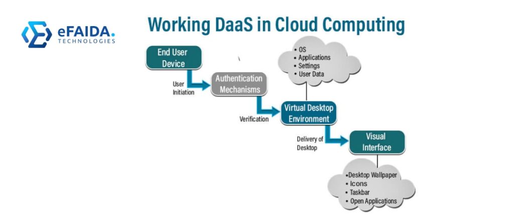 Putting CI into Action_ The DaaS Approach | DevOps as a Service