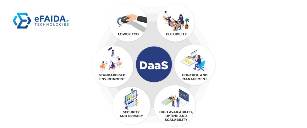 The Reality of DaaS_ Benefits and Considerations | DevOps as a Service