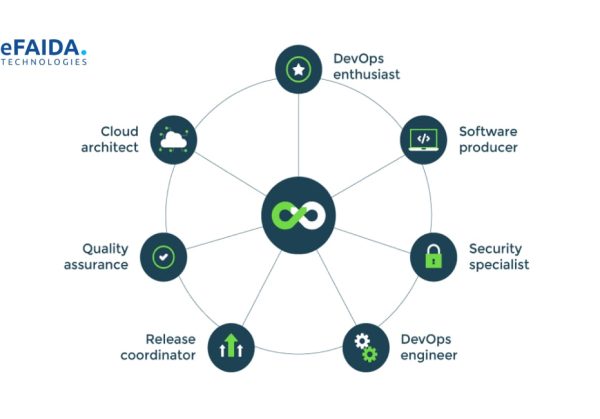The Role of Security in DevOps _ Building Trust and Agility-min