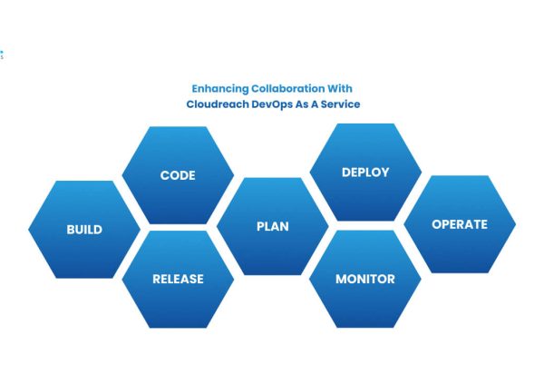 Enhancing Collaboration with Cloudreach DevOps as a Service