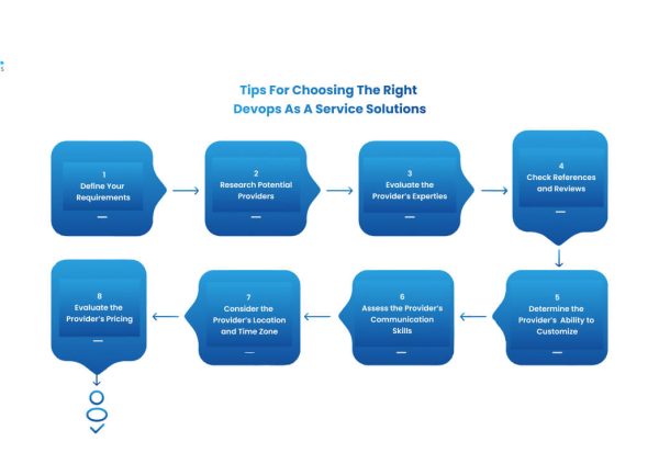 tips for choosing the right devops as a service solutions