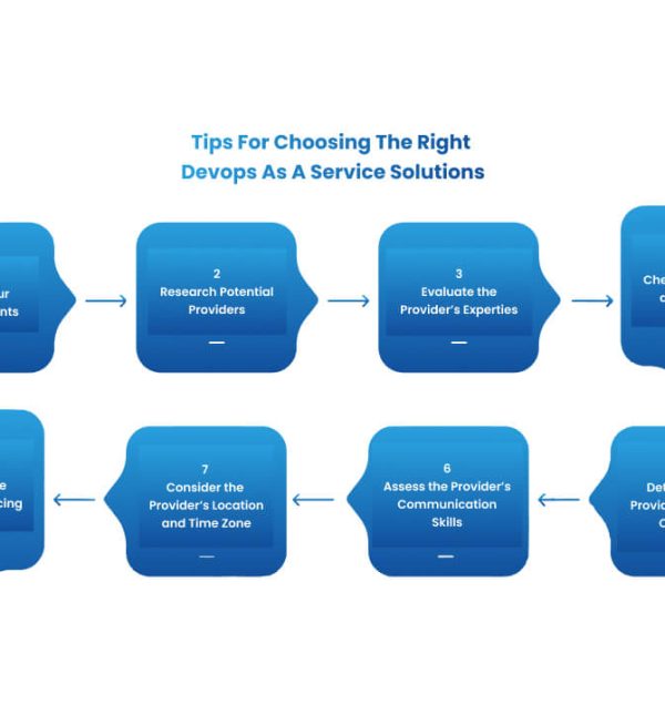 tips for choosing the right devops as a service solutions